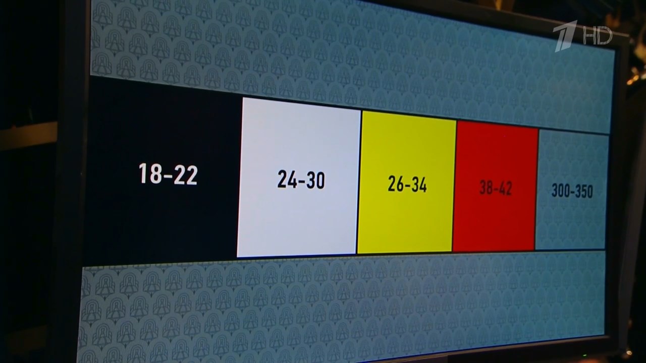 Анна Пелевина о солености морей 